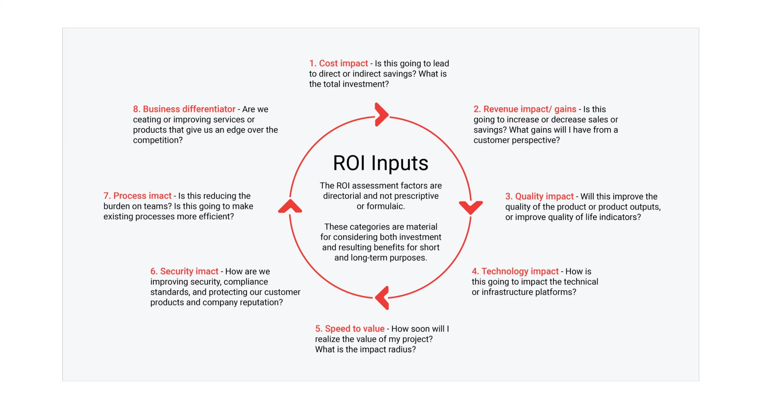 ROI from Artificial Intelligence