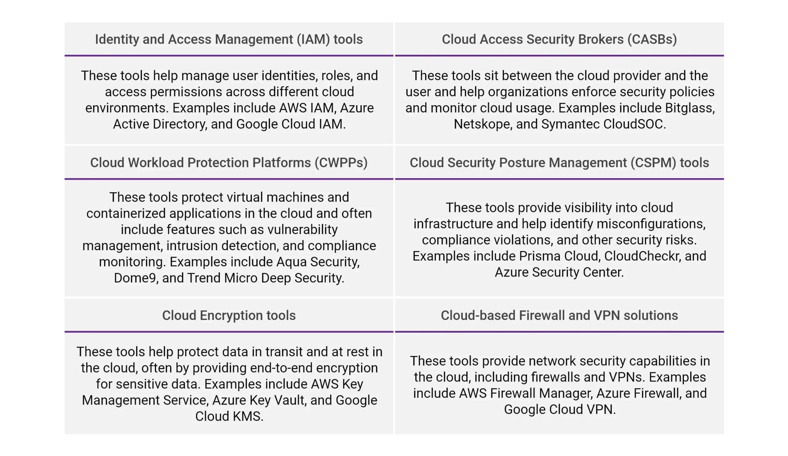 cloud security tools 
