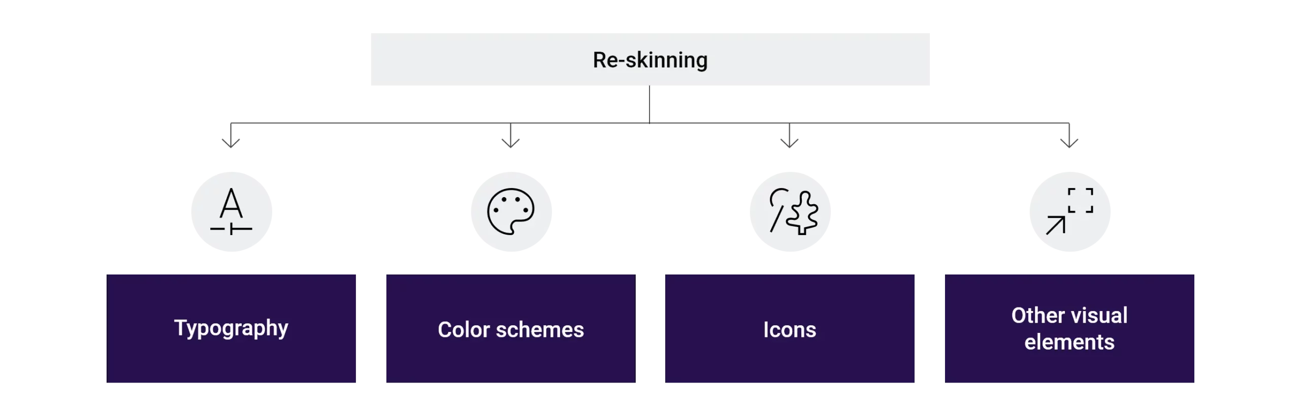 UI / UX Design re-skinning 